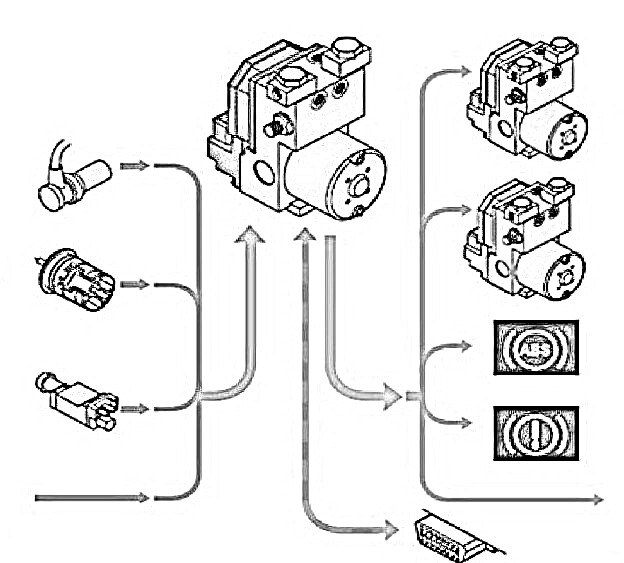 Автозапчасти/Тормозная система/ABS