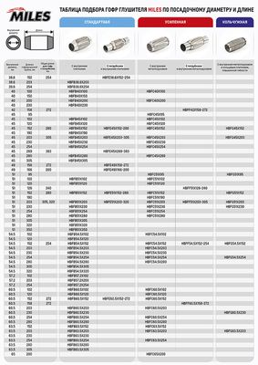Труба гофрированная с внутренним плетением Miles HBFB51X230