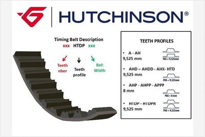 Ремень ГРМ HUTCHINSON 77AH21