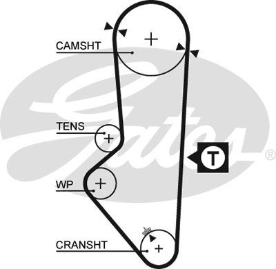 Ремень ГРМ GATES 5253XS